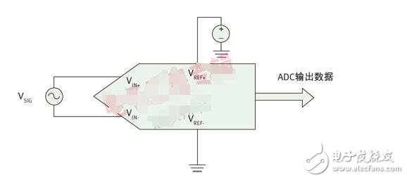 如何認識ADC參數(shù)中“精確度”與“分辨率”的不同