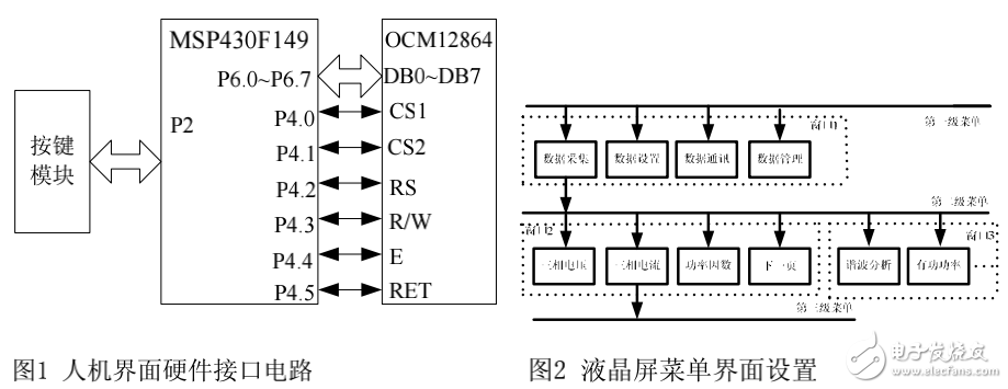 MSP430F14X微控制器簡介及基于單片機的人機界面設(shè)計