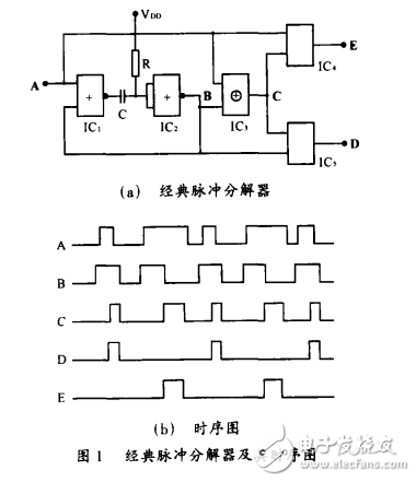 基于集成電路CD4053實(shí)現(xiàn)的模擬開(kāi)關(guān)型脈沖分解器的設(shè)計(jì)