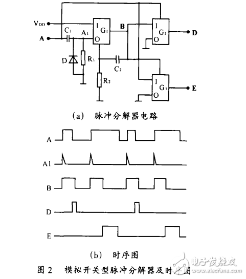 基于集成電路CD4053實現(xiàn)的模擬開關(guān)型脈沖分解器的設(shè)計