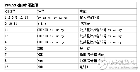 基于集成電路CD4053實(shí)現(xiàn)的模擬開(kāi)關(guān)型脈沖分解器的設(shè)計(jì)