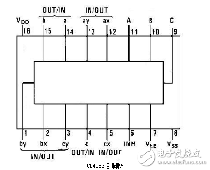 基于集成電路CD4053實(shí)現(xiàn)的模擬開(kāi)關(guān)型脈沖分解器的設(shè)計(jì)