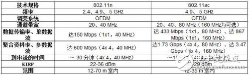 Wi-Fi信號強不強，和這些參數(shù)有關(guān)