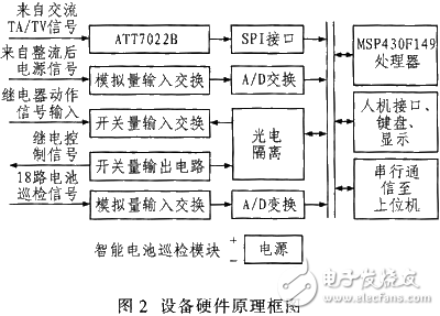 電力操作電源監(jiān)控系統(tǒng)對(duì)電源監(jiān)測(cè)和管理的設(shè)計(jì)方案