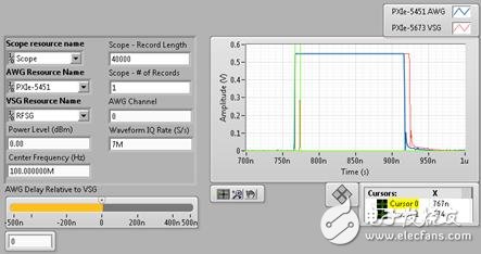  手機(jī)功率放大器的功率包絡(luò)跟蹤
