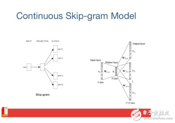 深度學(xué)習(xí)做AI的十種方法的詳細分析