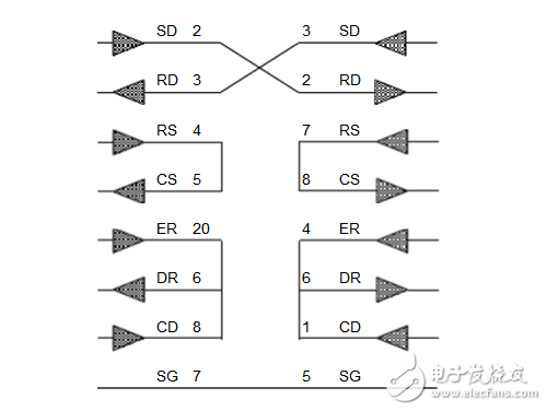 超級(jí)終端怎么設(shè)置