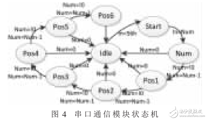 嵌入式技術(shù)之自由立體顯示系統(tǒng)光學(xué)引擎的設(shè)計(jì)