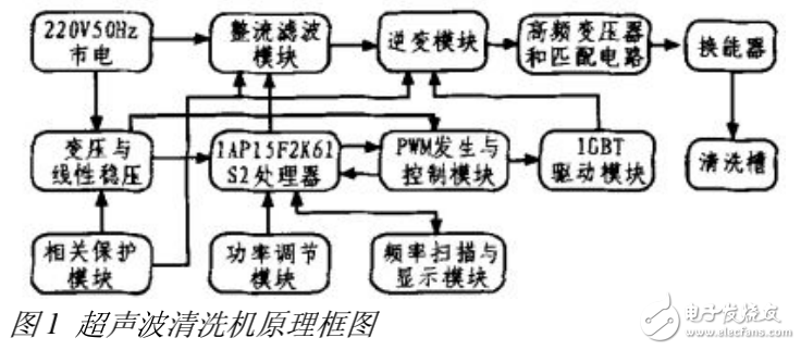 基于STC單片機的超聲波清洗機的設(shè)計與實現(xiàn)