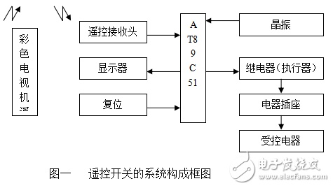 基于AT89C51單片機(jī)的智能家居總線式開關(guān)系統(tǒng)