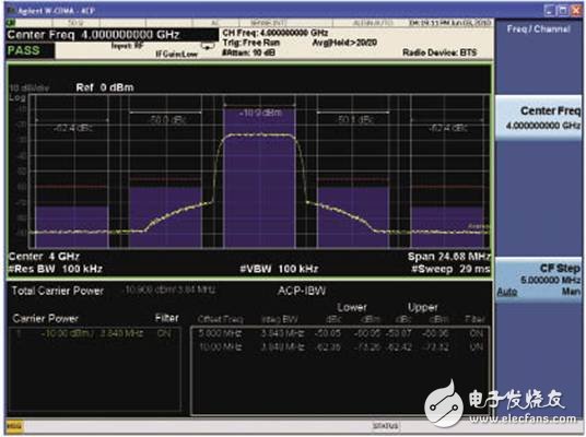  寬帶A類放大器在通信測試中的應(yīng)用