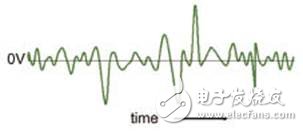  寬帶A類放大器在通信測試中的應(yīng)用