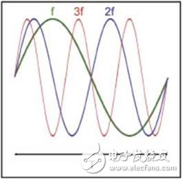  寬帶A類放大器在通信測試中的應(yīng)用