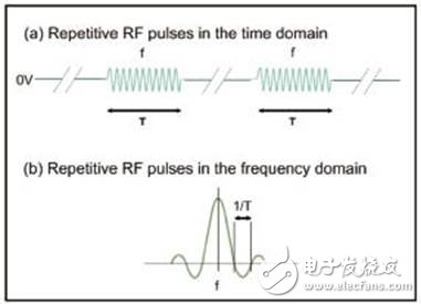  寬帶A類放大器在通信測試中的應(yīng)用