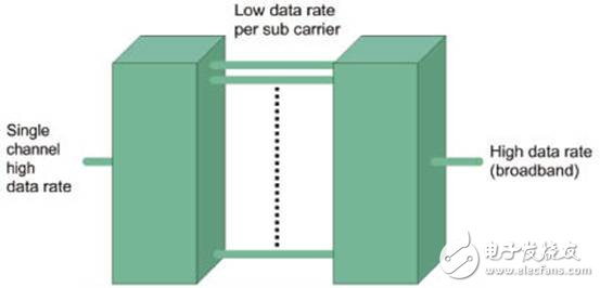  寬帶A類放大器在通信測試中的應(yīng)用