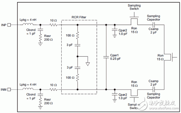  超寬帶系統(tǒng)中ADC 前端匹配網(wǎng)絡(luò)設(shè)計