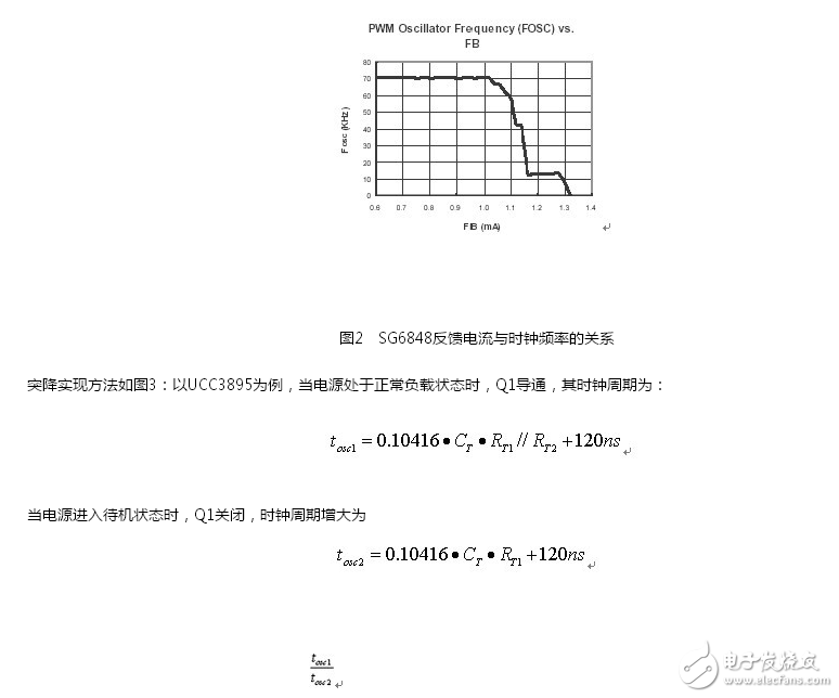 利用降頻和Burst Mode方法在提高待機(jī)效率并考慮出現(xiàn)的問(wèn)題