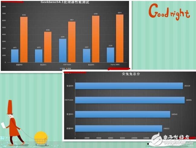 驍龍835是高通下一代驍龍?zhí)幚砥?，高通驍?35芯片在2017年初發(fā)布，支持Quick Charge 4.0快速充電技術(shù)，基于三星10nm制造工藝打造。10nm工藝相比14nm將使得芯片速度快27%，效率提升40%，高通驍龍835芯片面積將變得更小。