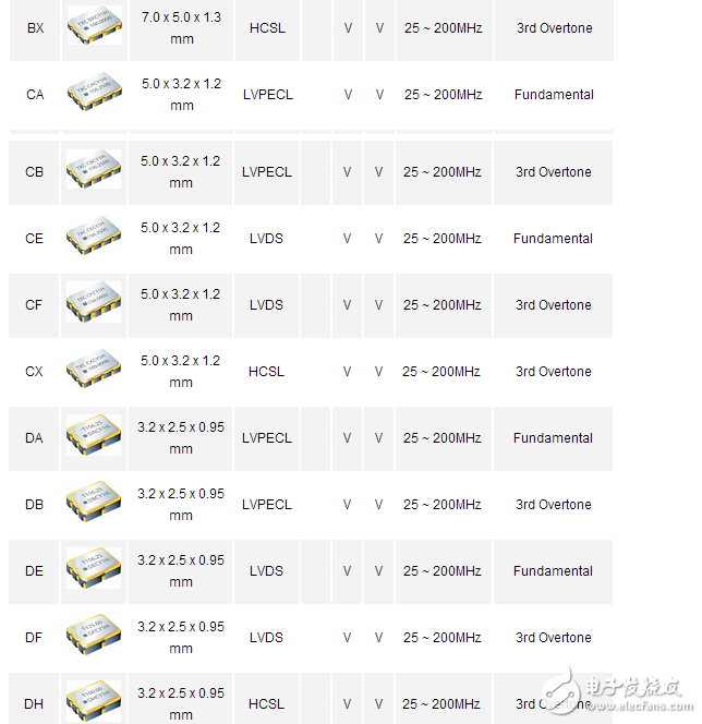 有源晶振型號(hào)有哪些都在這