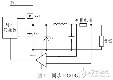 半導體激光管（LD）驅(qū)動電源的設計與實現(xiàn)