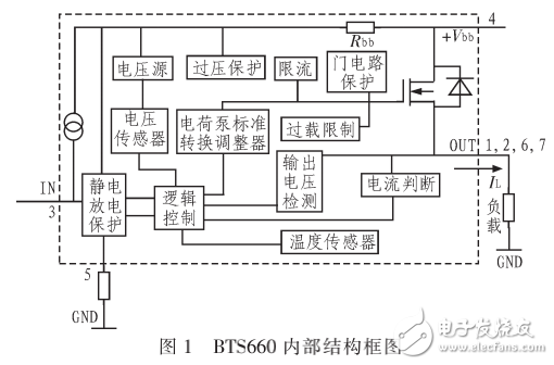 BTS660簡(jiǎn)介及其在電池智能檢測(cè)與充電裝置中的應(yīng)用介紹