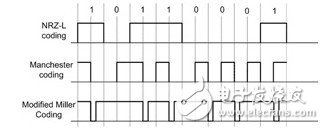  NFC射頻測試在實現(xiàn)非接觸資訊交換中扮要角