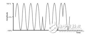  NFC射頻測試在實現(xiàn)非接觸資訊交換中扮要角