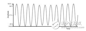  NFC射頻測試在實現(xiàn)非接觸資訊交換中扮要角