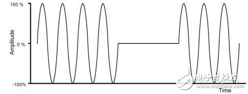  NFC射頻測試在實現(xiàn)非接觸資訊交換中扮要角