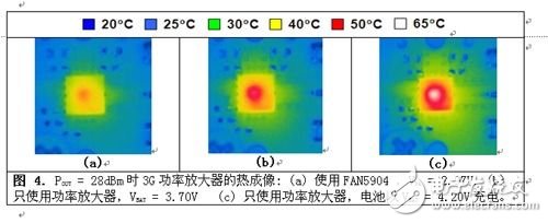  2G至3.5G蜂窩移動設(shè)備高效射頻功率管理