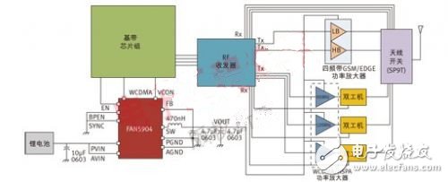  2G至3.5G蜂窩移動設(shè)備高效射頻功率管理