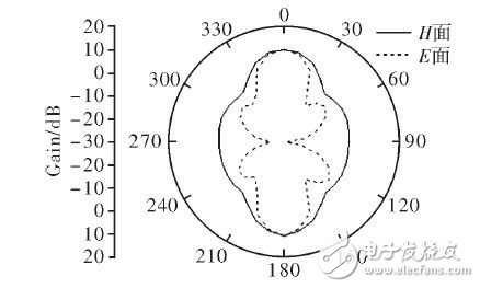  一種高增益反射陣列天線設(shè)計(jì)