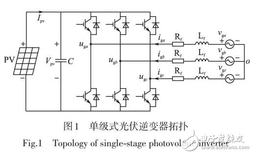 光伏逆變器對(duì)稱短路電流特性