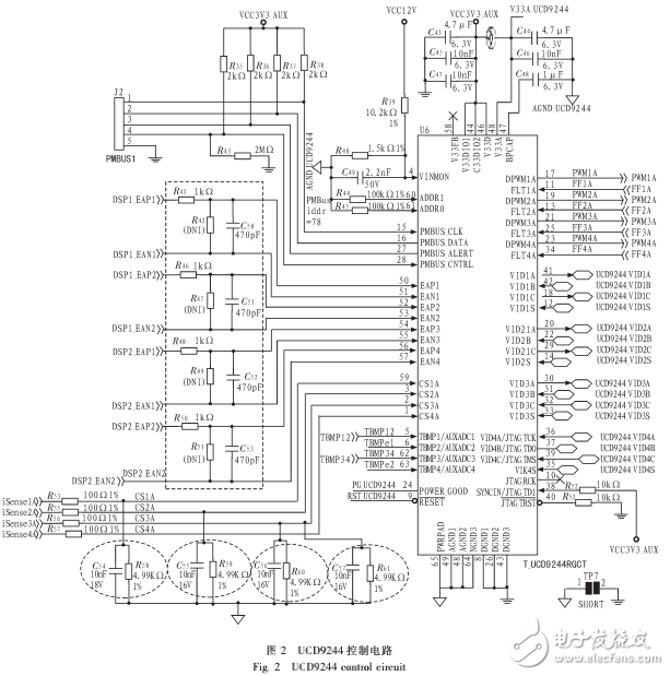 TI公司TMS320C6678 DSP的有效電源設(shè)計(jì)