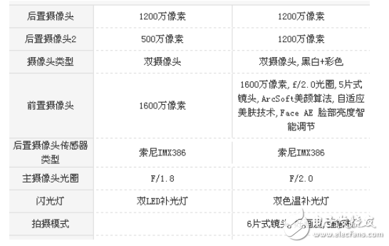 堅(jiān)果pro2和魅族PRO7哪個(gè)好？最全面的測(cè)評(píng)讓你不再選擇困難