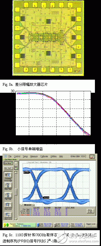  GaAsSb雙異質(zhì)結(jié)雙極晶體管集成電路DHBT技術(shù)