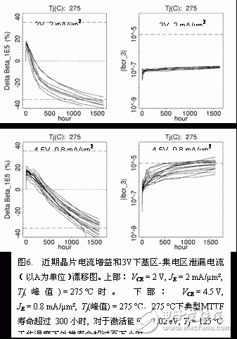  GaAsSb雙異質(zhì)結(jié)雙極晶體管集成電路DHBT技術(shù)