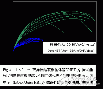  GaAsSb雙異質(zhì)結(jié)雙極晶體管集成電路DHBT技術(shù)
