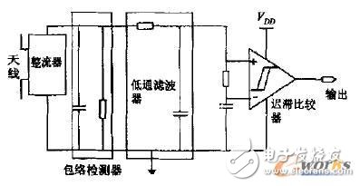 低功耗無源超高頻射頻識別應(yīng)答器芯片的射頻電路