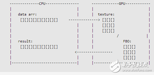 GPU的基本知識(shí)詳細(xì)