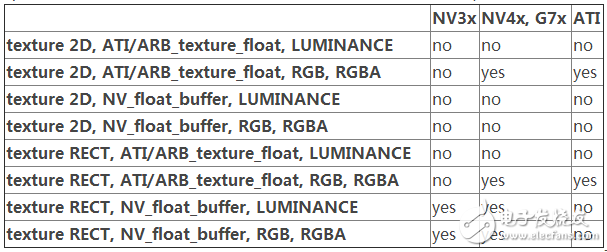 GPU的基本知識(shí)詳細(xì)