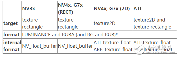 GPU的基本知識(shí)詳細(xì)