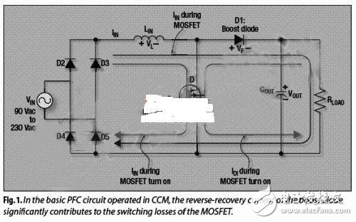 利用開關(guān)器件提高PFC效率的實現(xiàn)分析