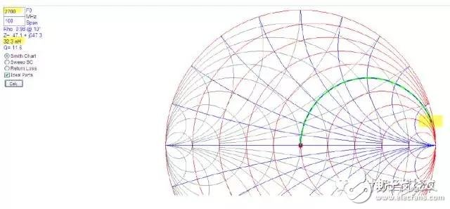  射頻電容電感值為何是pF和nH級(jí)的？