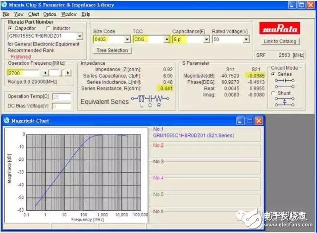  射頻電容電感值為何是pF和nH級(jí)的？