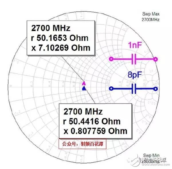 射頻電容電感值為何是pF和nH級(jí)的？