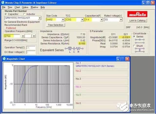  射頻電容電感值為何是pF和nH級(jí)的？