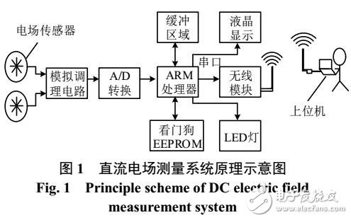 直流輸電線路帶電作業(yè)屏蔽防護(hù)