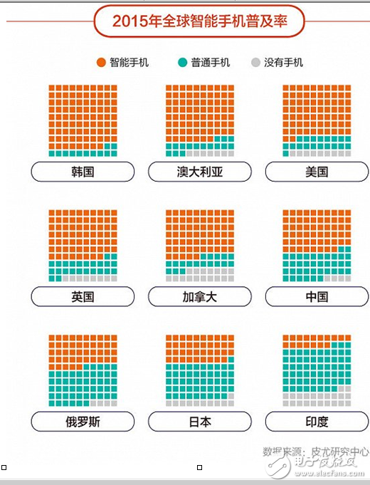 中國智能手機(jī)稱霸印度市場的原因