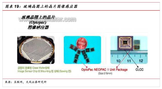 一文看懂SiP封裝技術(shù)，入門小白也能看得懂的講解！